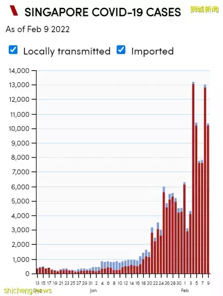 外媒狂贊新加坡:這才是新冠終結者,從頭到尾都做得對!瑞典官宣疫情結束