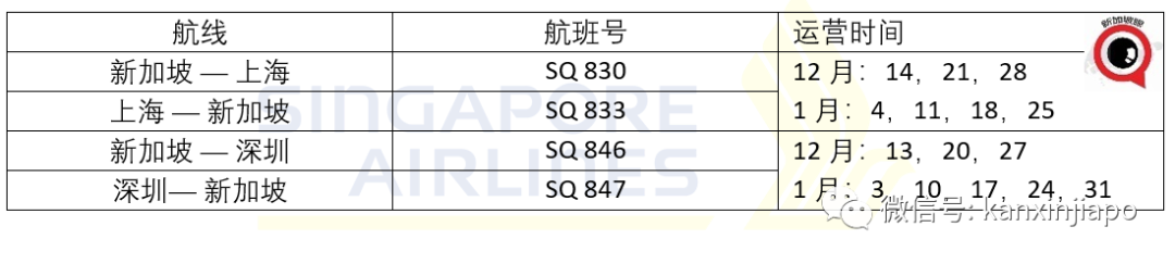 新加坡直飞郑州恢复了！胡辣汤，真中~