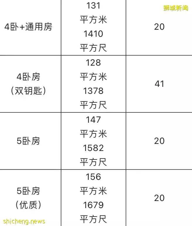房产信息 Piccadilly Grand (鑫丽嘉园) 介绍