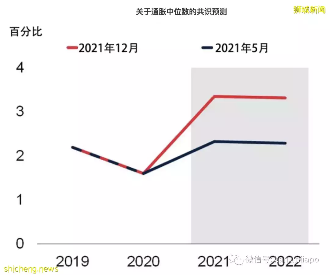 全球经济急剧放缓，或将面临二战后最大衰退！新加坡下调经济增长预期