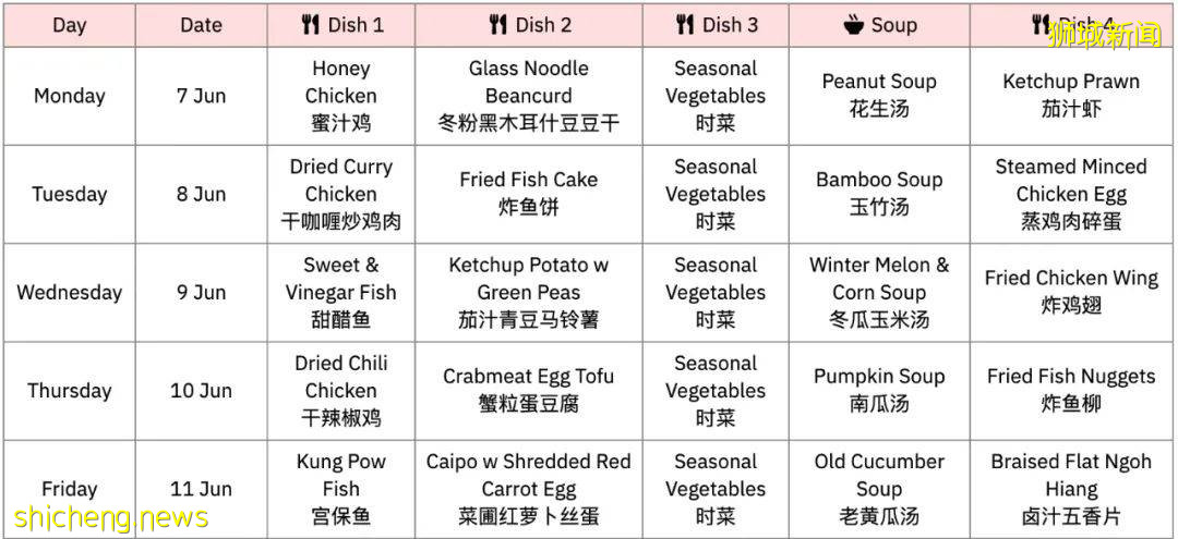 不用做飯！不用請女傭！新加坡11家包月訂餐平台，$4起，解放雙手