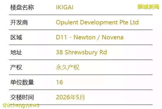 新加坡IKIGAI【D11核心區 享永久地契 奢華日式公寓】