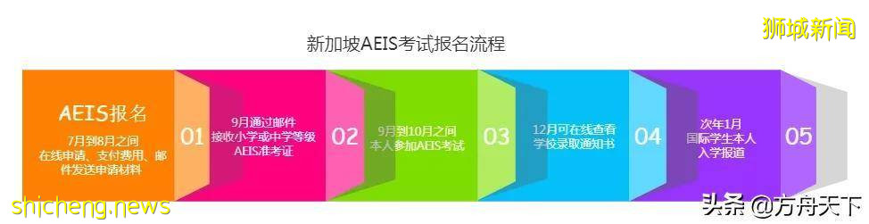 新加坡留学生，这各类考试你必须知道