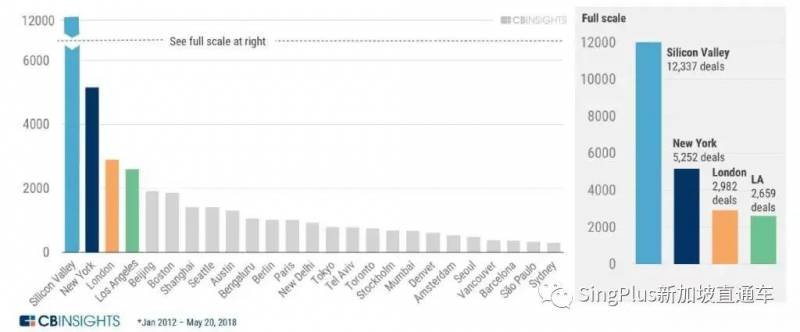 新加坡，下一個硅谷