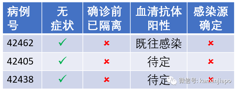 今增191，累计42623 | 这些中国旅客可在新转机，樟宜机场将再次“热闹”起来