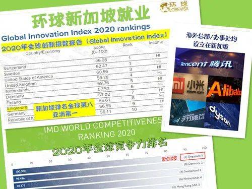 爲什麽新加坡是海外求職的首選