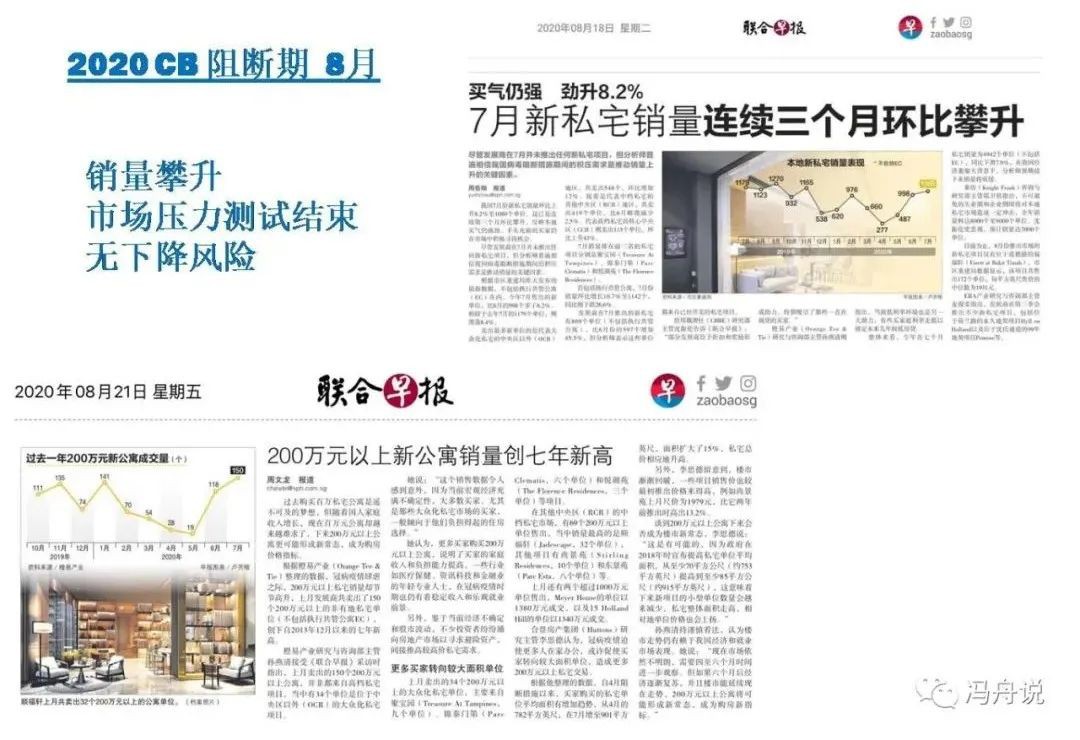 新加坡房市2020年复盘