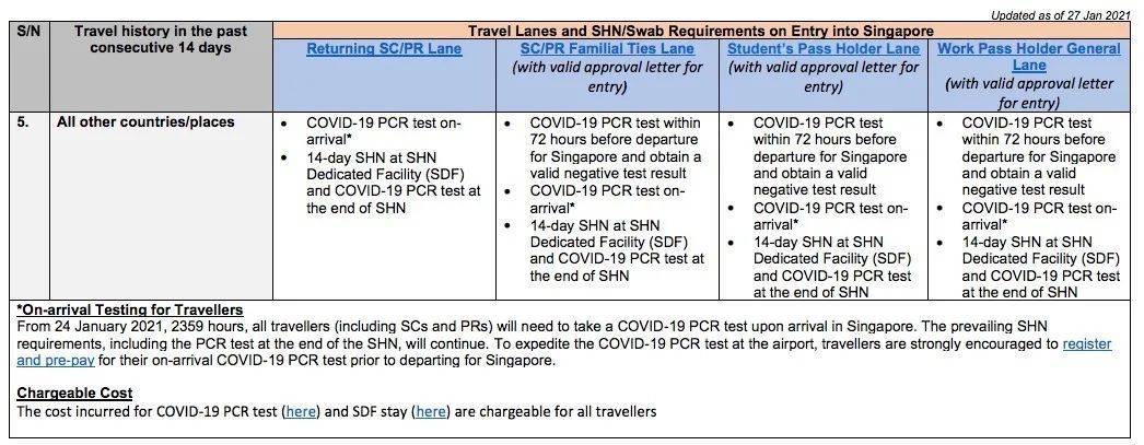 在新加坡打疫苗後，血檢陽性怎麽回國？大使館連發三規定！最新入境政策彙總