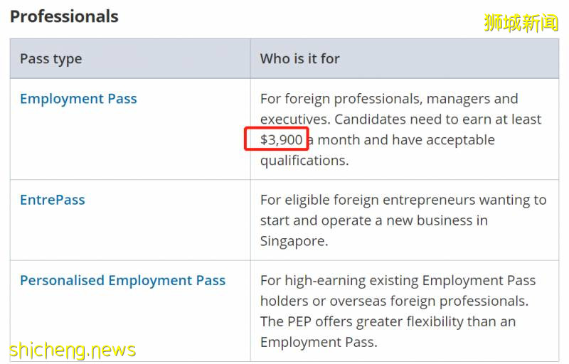 新加坡官宣要調高S Pass、EP薪資要求