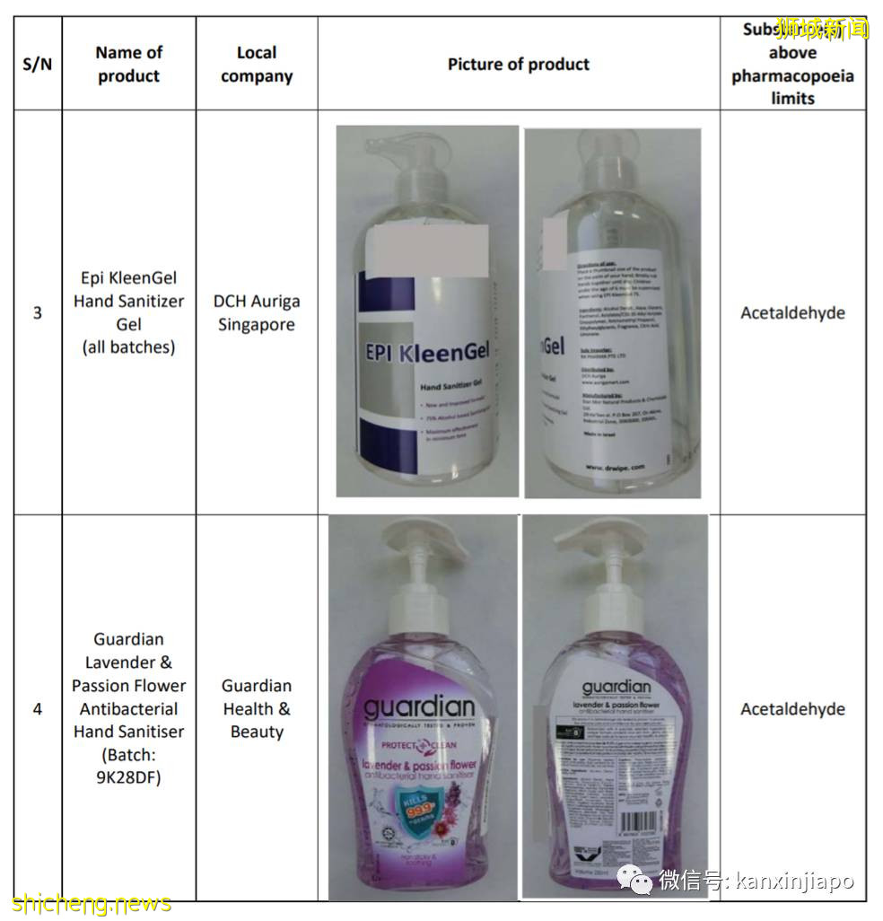 化学成分超标!新加坡召回这18款搓手液