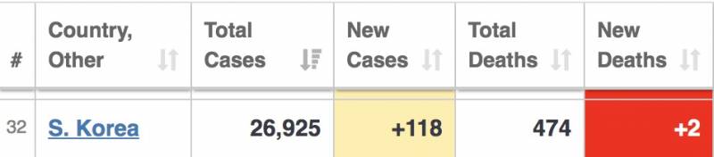 部长:新加坡解封第三阶段至少持续1年