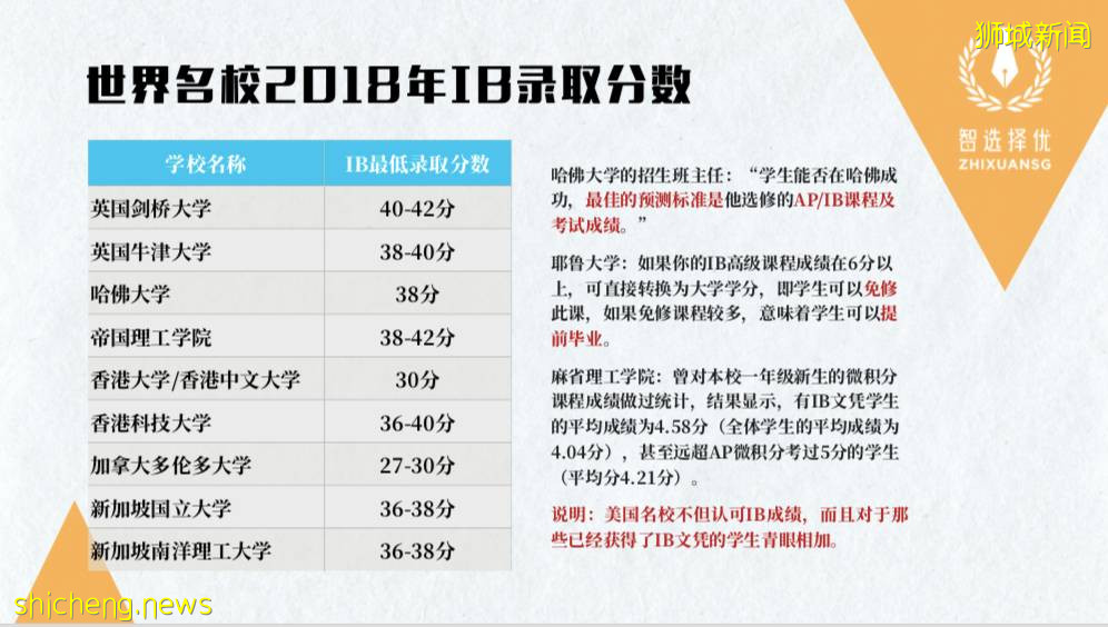 留學要趁早!新加坡低齡留學指南