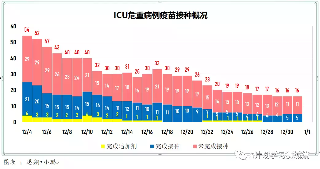 新增456起,奥密克戎本土新增27起;世卫新目标:2022年7月让所有国家70%人口完成接种以结束冠病大流行