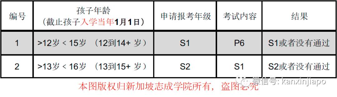 来新加坡留学必收藏!看完这一篇,彻底弄懂AEIS报考年龄要求