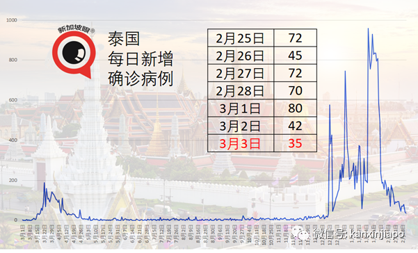 接种20分钟后口齿不清、头疼、全身乏力，韩国现2起死亡、51起不良反应