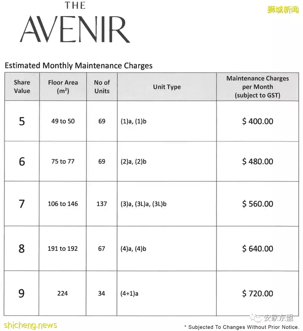 新加坡性價比高的大平層盤點,對面的土豪看過來,中新兩地3千萬美金富豪4年內會增50%