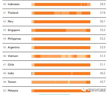 兩項全球排名指數一個排名第5，一個倒數第7，新加坡還是抗疫模範生嗎