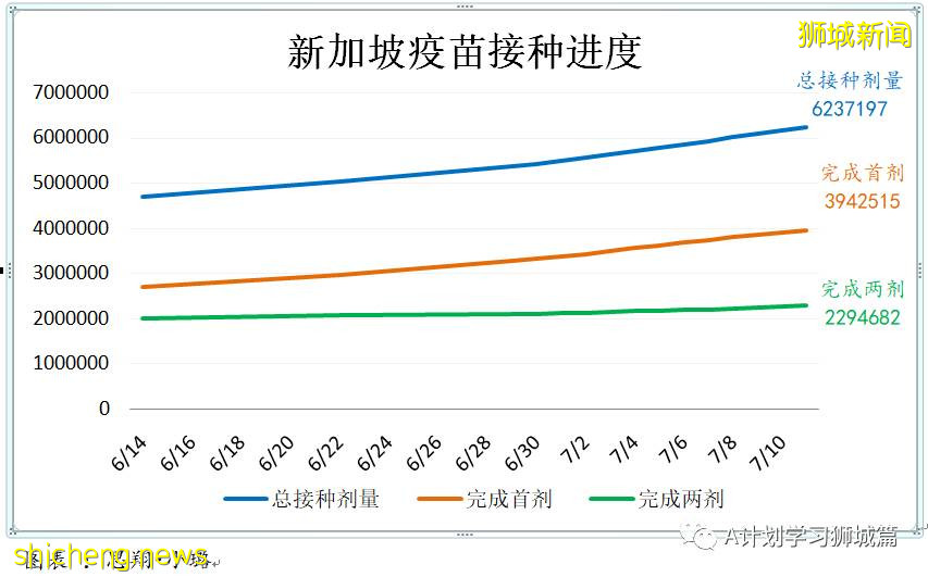 7月12日，新加坡疫情：新增26起，其中本土8起，輸入18起