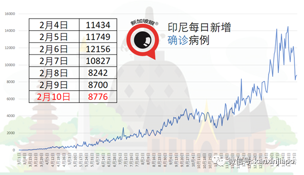 手术台上感染新冠！妇女对药物无反应，食道、胃等部位出血过世
