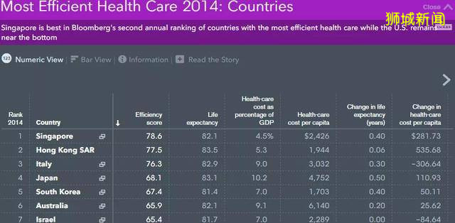 新加坡,努力不生病就是最大的努力