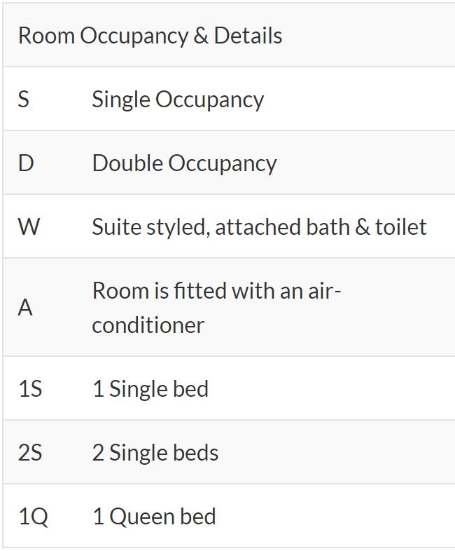 超詳細！南洋理工大學宿舍盤點，你最想Pick哪一間