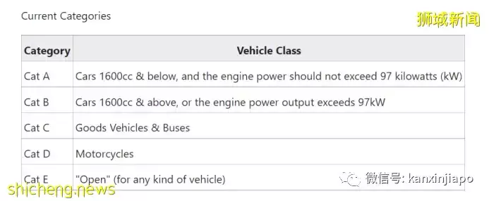 全球最贵,没有之一!中国买大奔的钱,在新加坡也就能买几个轮子