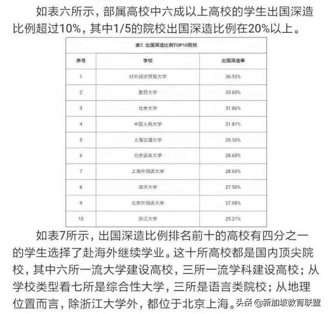 某211大学学生出国深造比例竟高达36%