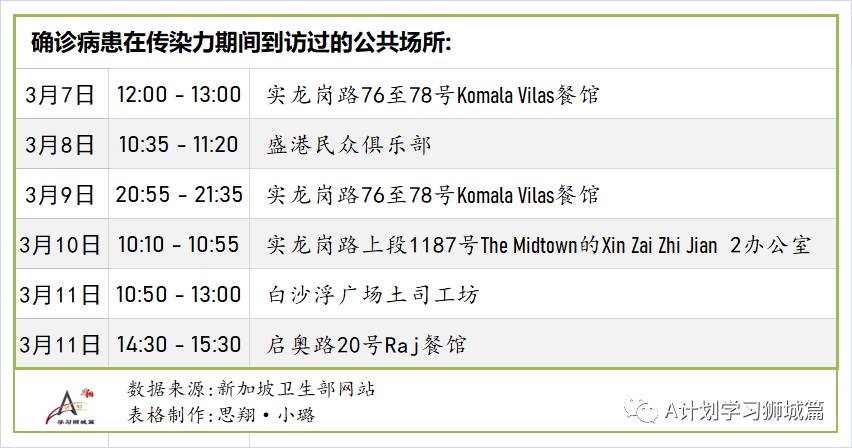 3月22日，新加坡疫情：新增12起，全是輸入病例；新加坡正密切留意孩童疫苗試驗，希望不久學生能接種疫苗