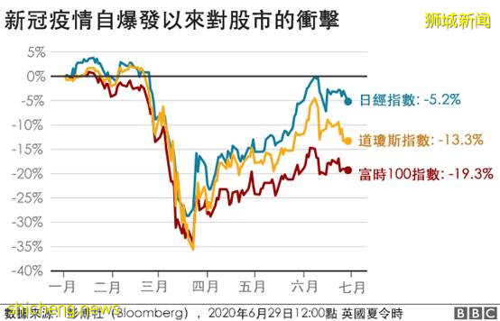 2020年，真的太難了