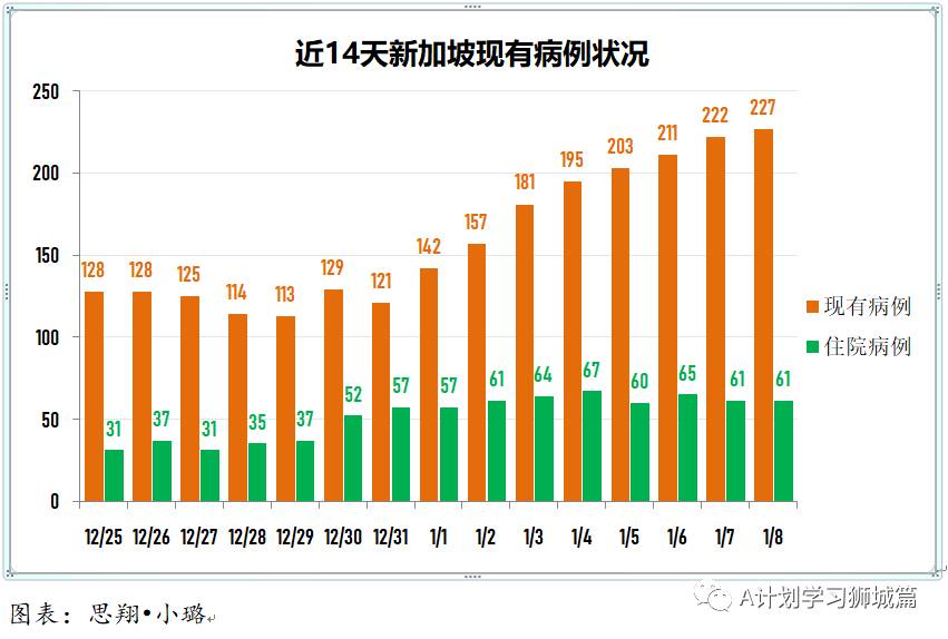 1月9日，新加坡疫情：新增29起，全是境外輸入病例