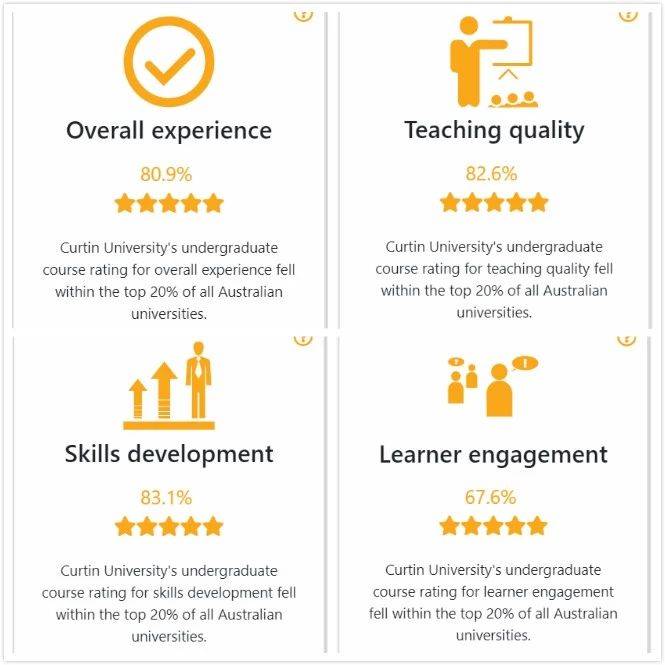 新加坡科廷大學，來看看全球排名1%的澳洲名校有哪些課程