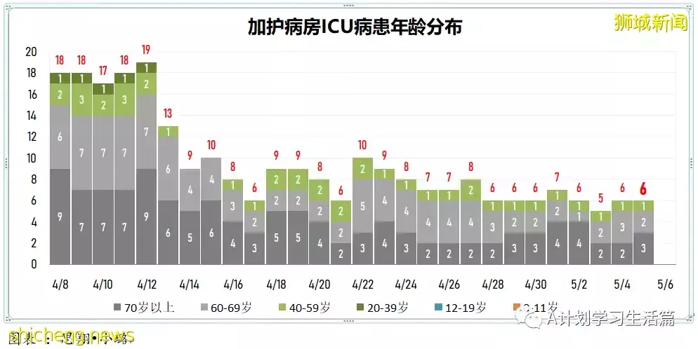 新增3420起,住院病患244人,ICU重症僅剩5人;美國因罕見血栓風險限定強生疫苗施用人群