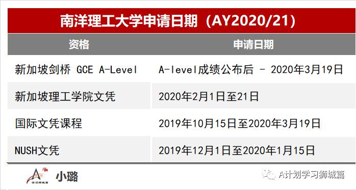 新加坡南洋理工大学公布各专业录取分数段及名额（AY2019/20）