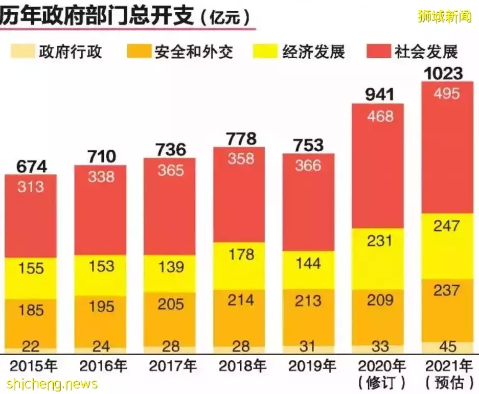 幹貨 新房産稅和所得稅率對中産階級的影響,打工不僅能致富,還能交友娶媳婦