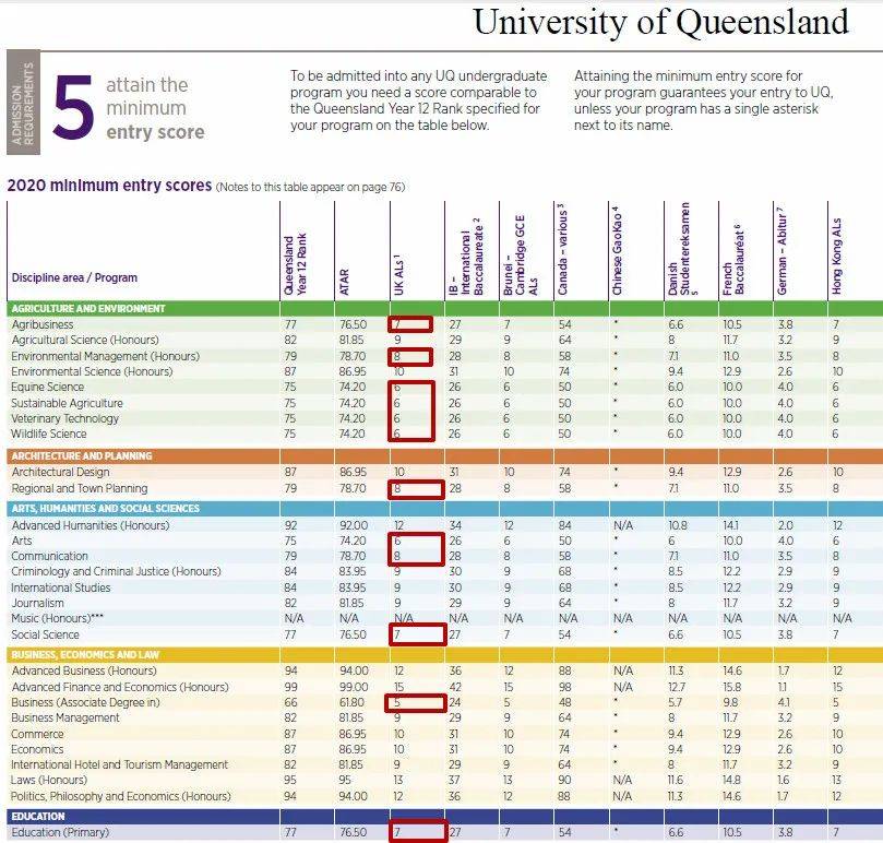不是SM獎學金得主，沒參加過O/A水准考試，他們卻都被NUS、NTU本科錄取了