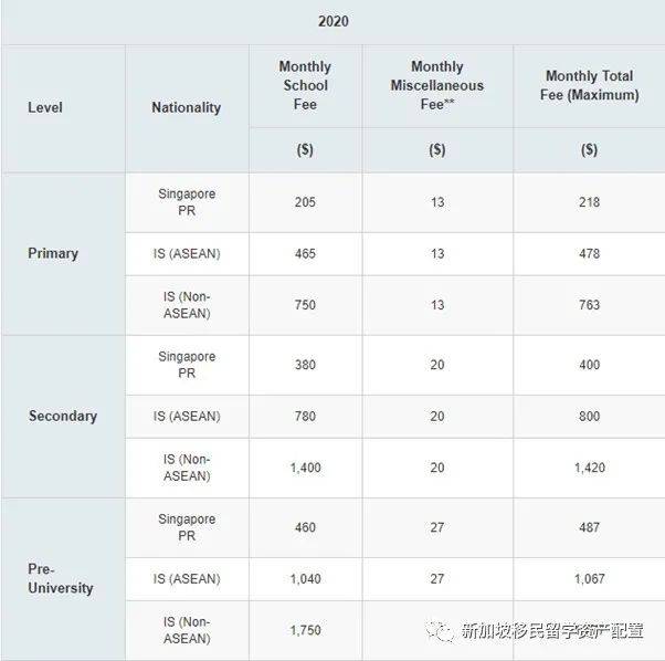 【生活資訊】一文讀懂新加坡PR、公民與外國人優勢與福利