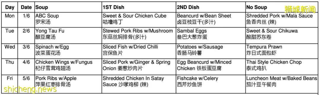 不用做飯！不用請女傭！新加坡11家包月訂餐平台，$4起，解放雙手