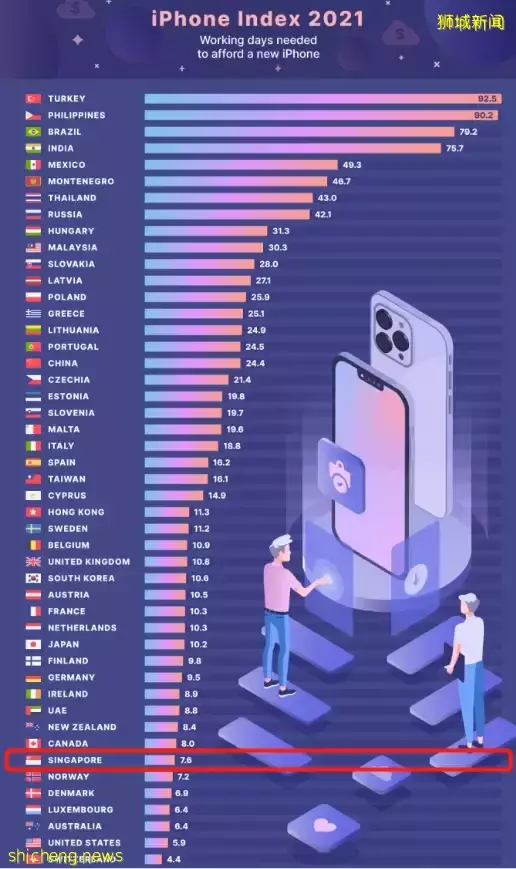 中國租客震驚新加坡,每月100萬人民幣租下洋房!有人出190萬被拒!新幣要再升值