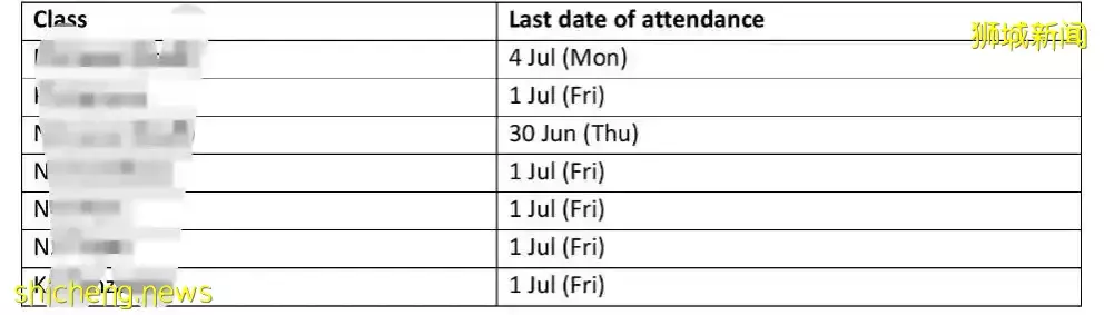 新加坡总统中招!“我娃幼儿园1天有7个孩子确诊......”