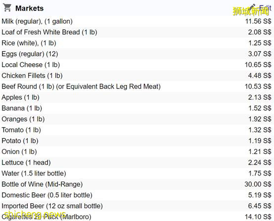 新加坡留學 中國香港VS新加坡,誰才是“亞洲留學之王”