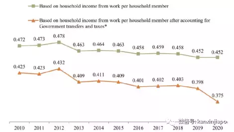 新加坡亿万富豪越来越多,亚洲第二