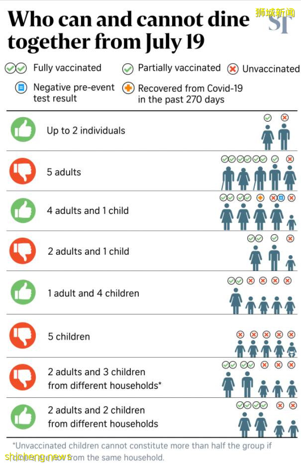 史上最高！新加坡至少5學校爆疫，教育部緊急收緊措施！5名學生病危？澄清了