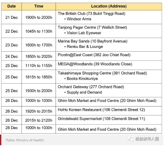 30例！新加坡再出現感染群！變異病毒B117又入侵！英國入境21天後才被確診