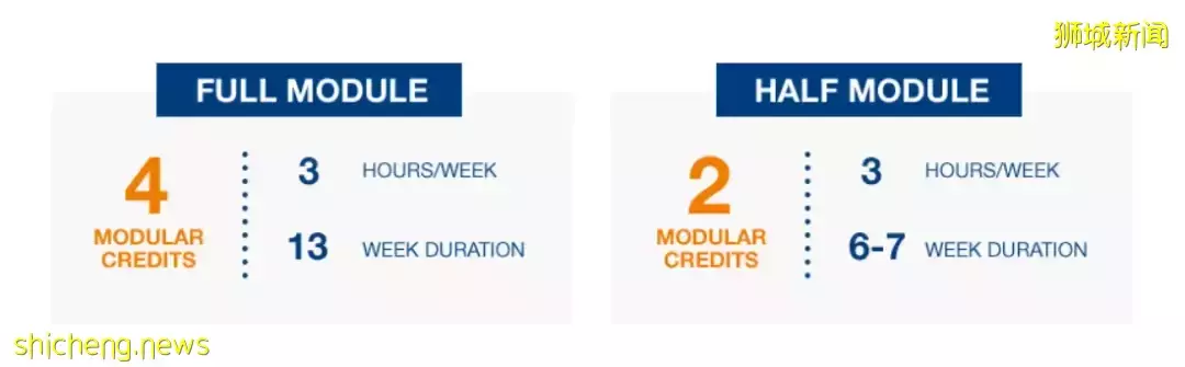 申請季結束了？4月還有這些專業開放申請