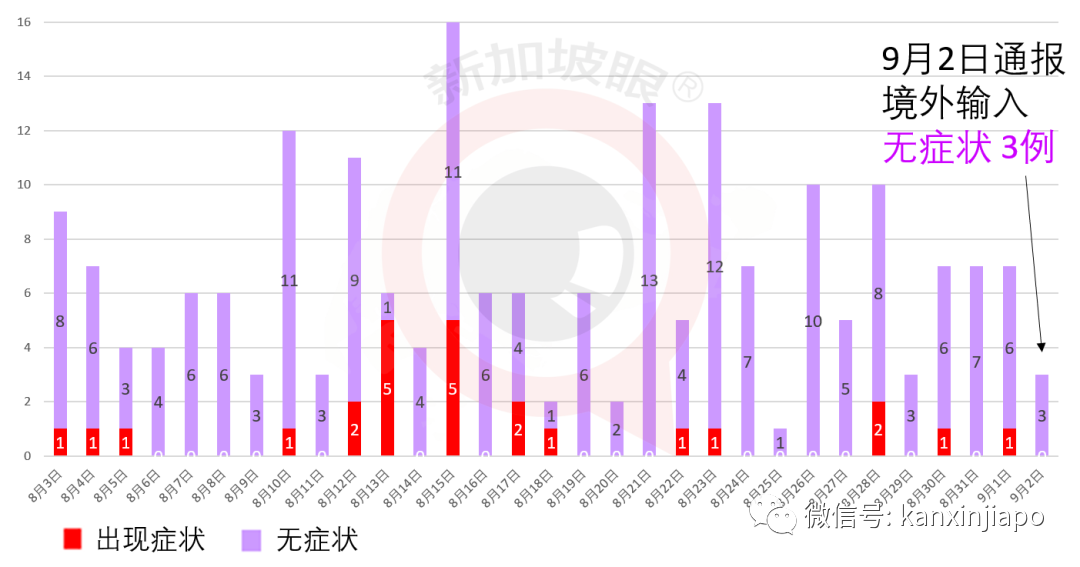 今增XXX | 两大外媒质疑新加坡政策，外籍人才会被拒之门外？