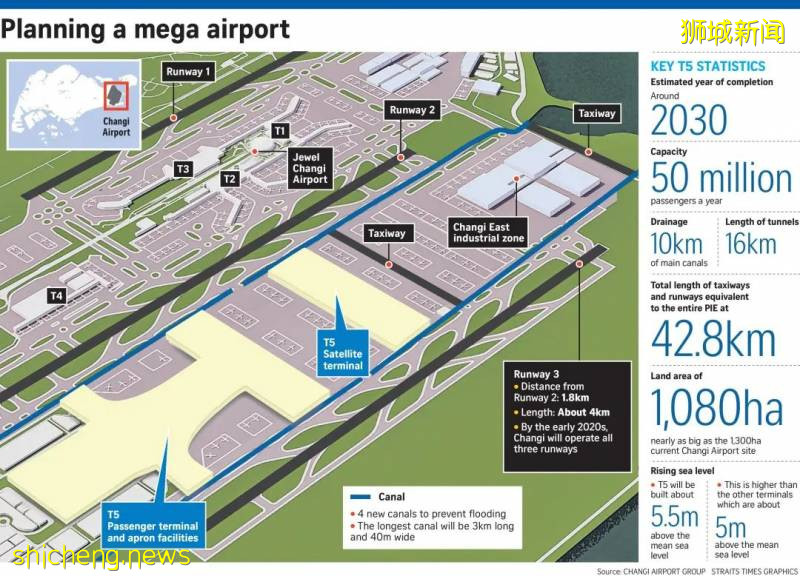 受冠病疫情大流行影響,新加坡樟宜機場第五航站樓項目將被暫停至少2年!