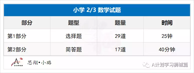 新加坡教育部公布：2022年國際學生補充入學S AEIS考試安排