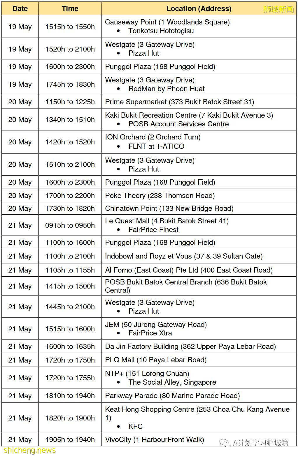 5月30日,新加坡疫情:新增25起,其中社區19起,輸入6起;其中6起無關聯;13起有關聯中11人之前已隔離