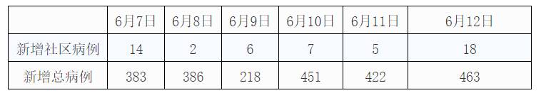新加坡解封後如何保障學生們的安全!