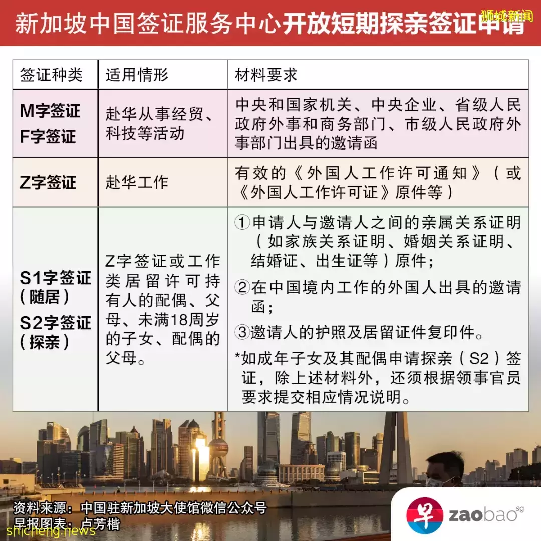 【图表】去中国有望!赴华签证要求再放宽,现可申请短期探亲签证